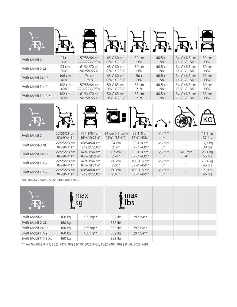 Etac swift mobil discount 2